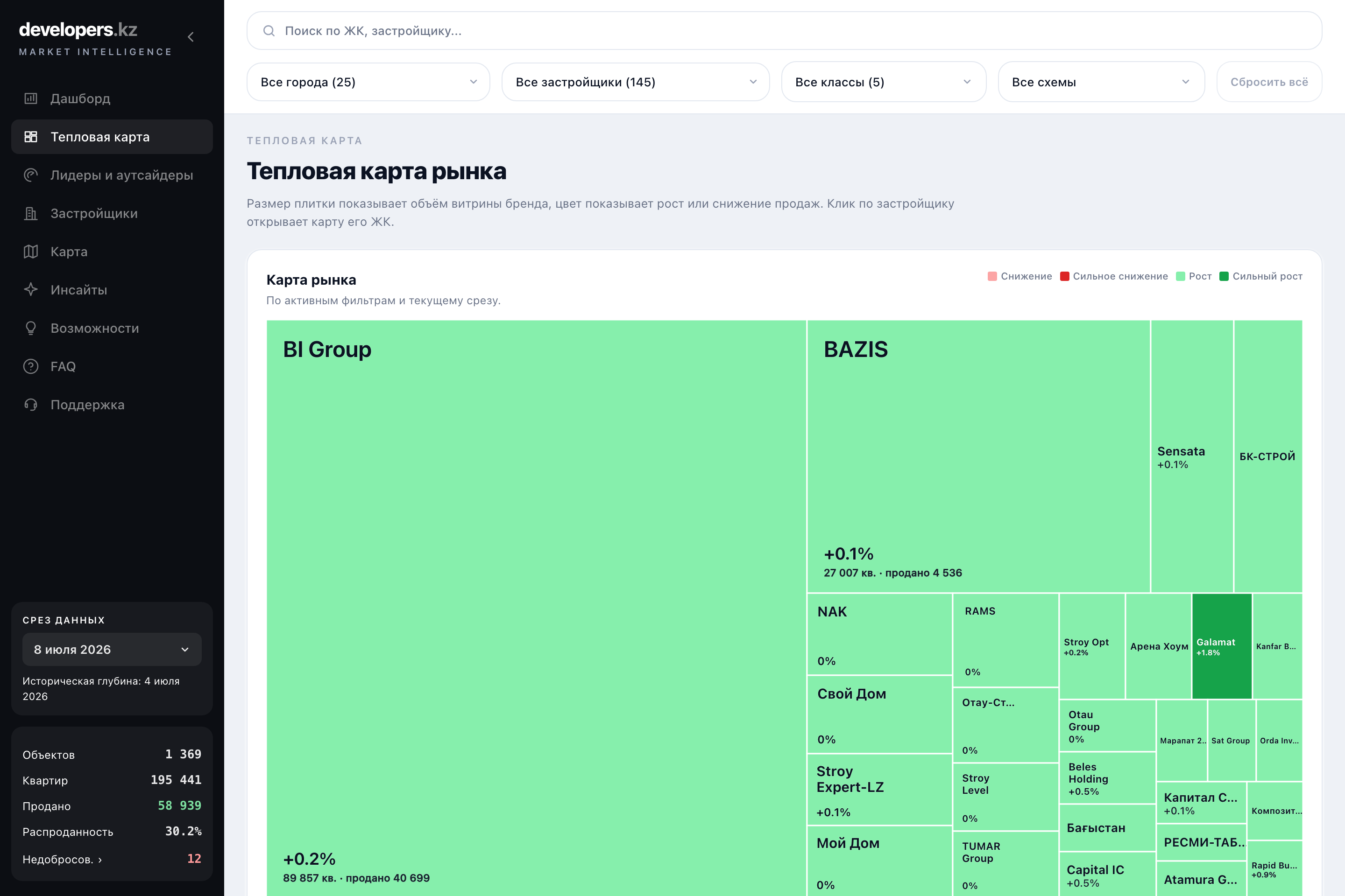 Тепловая карта рынка